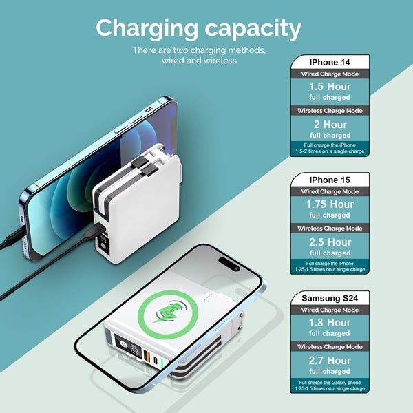 MetaTronics 5in1 Omni Charger & Power Bank charging capacity